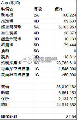 精英危險探險船型選擇建議