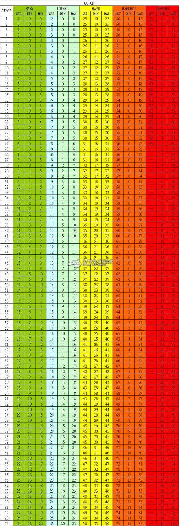 地球防衛(wèi)軍4.1刷裝備技巧