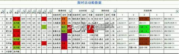 戰(zhàn)艦帝國碎片掉落圖及活動船分享