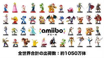 任天堂Amiibo全球总销量达到1050万个