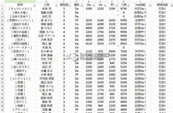 偶像夢幻祭全人物屬性數(shù)據(jù)大全