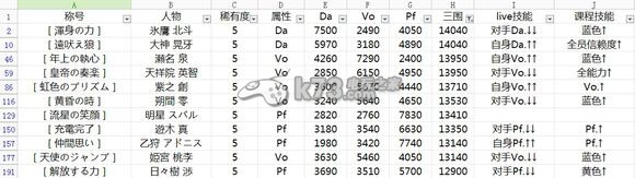 偶像夢幻祭全人物屬性數(shù)據(jù)大全