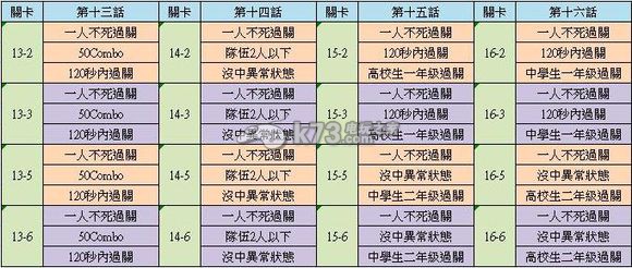 戰(zhàn)斗女子高校全任務(wù)要求一覽