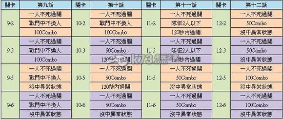 戰(zhàn)斗女子高校全任務(wù)要求一覽