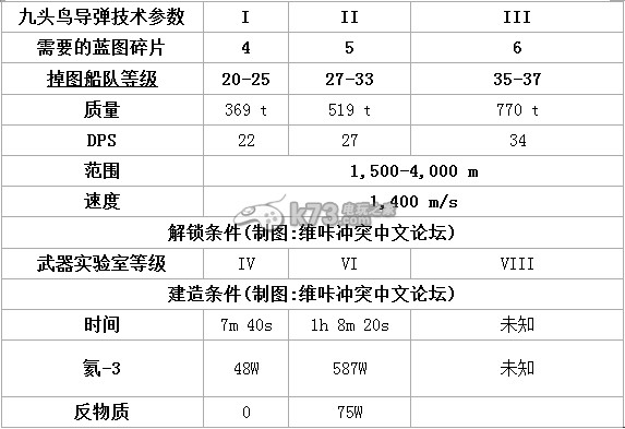 維咔沖突九頭蛇導(dǎo)彈詳解