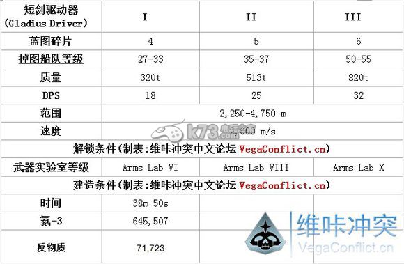 維咔沖突短劍驅(qū)動器參數(shù)一覽