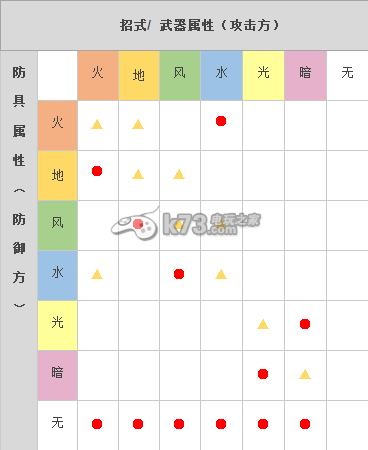 阿瓦貝爾戰(zhàn)紀(jì)屬性詳解