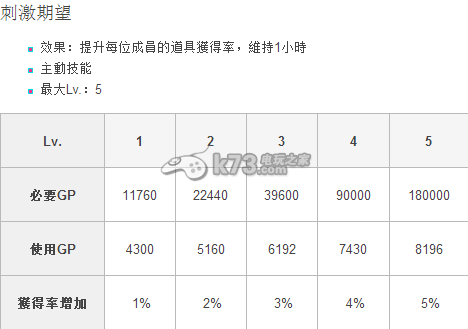 阿瓦貝爾戰(zhàn)紀(jì)公會系統(tǒng)介紹 公會技能模式詳解