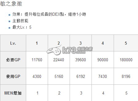 阿瓦貝爾戰(zhàn)紀(jì)公會系統(tǒng)介紹 公會技能模式詳解