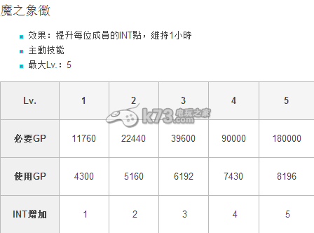 阿瓦貝爾戰(zhàn)紀(jì)公會系統(tǒng)介紹 公會技能模式詳解