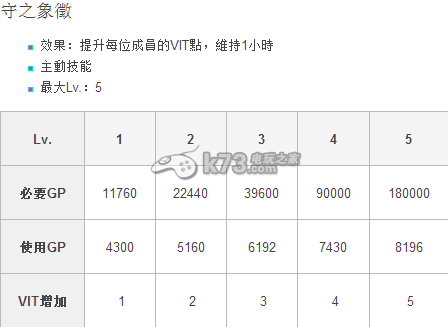 阿瓦貝爾戰(zhàn)紀(jì)公會系統(tǒng)介紹 公會技能模式詳解