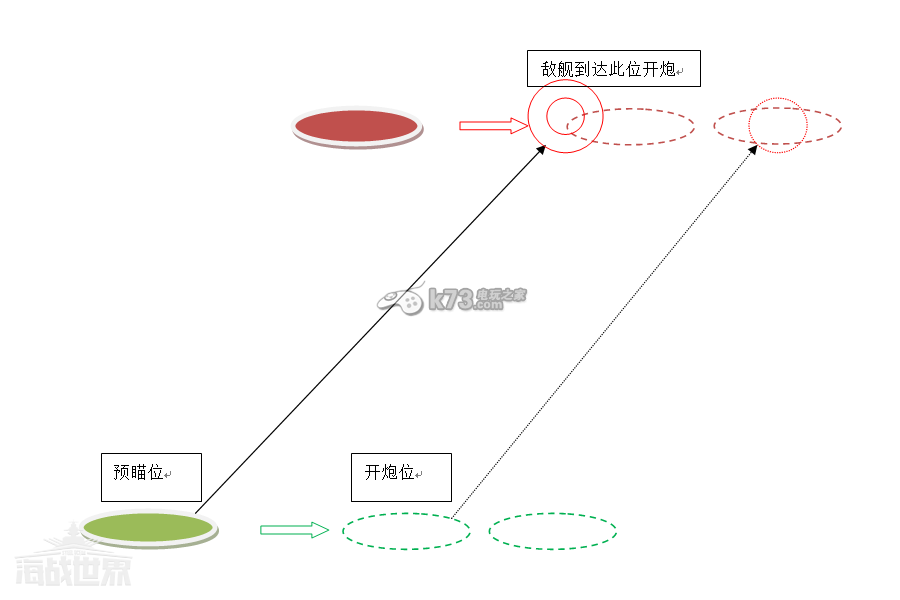 海戰(zhàn)世界戰(zhàn)列艦主炮高傷打法