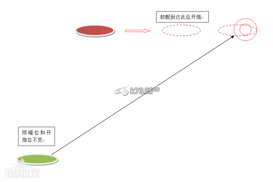 海戰(zhàn)世界戰(zhàn)列艦主炮高傷打法