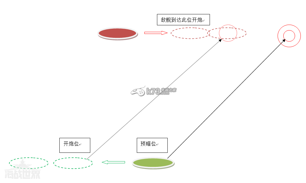 海戰(zhàn)世界戰(zhàn)列艦主炮高傷打法