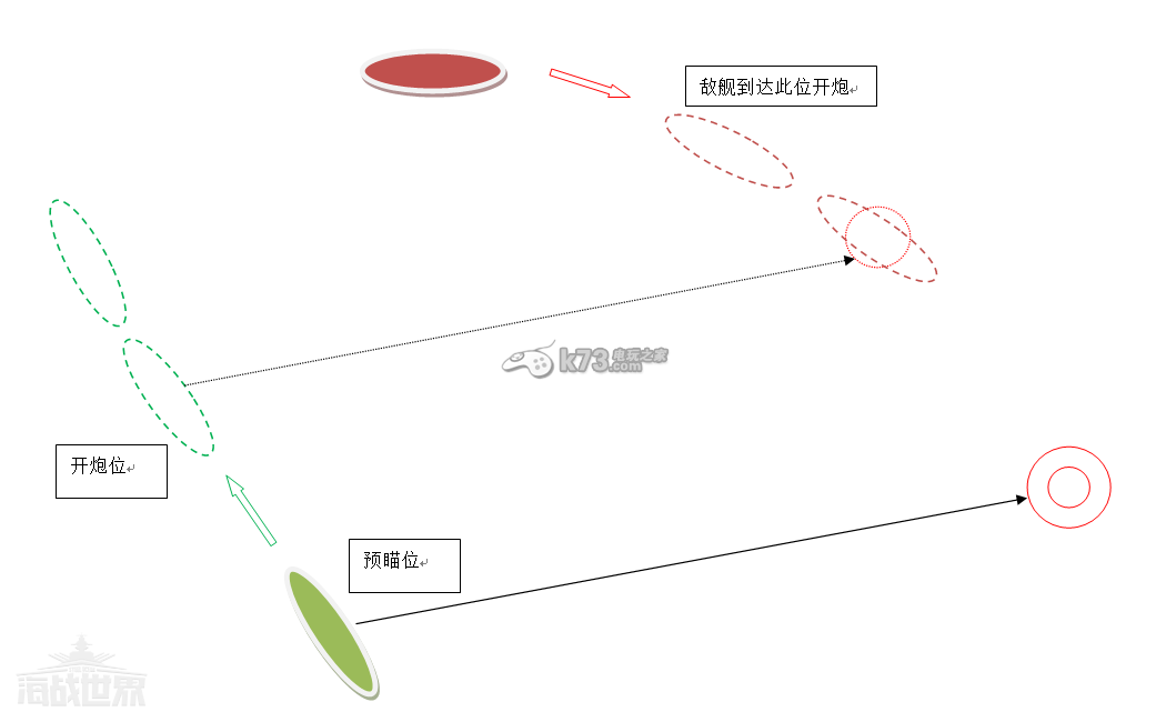 海戰(zhàn)世界戰(zhàn)列艦主炮高傷打法