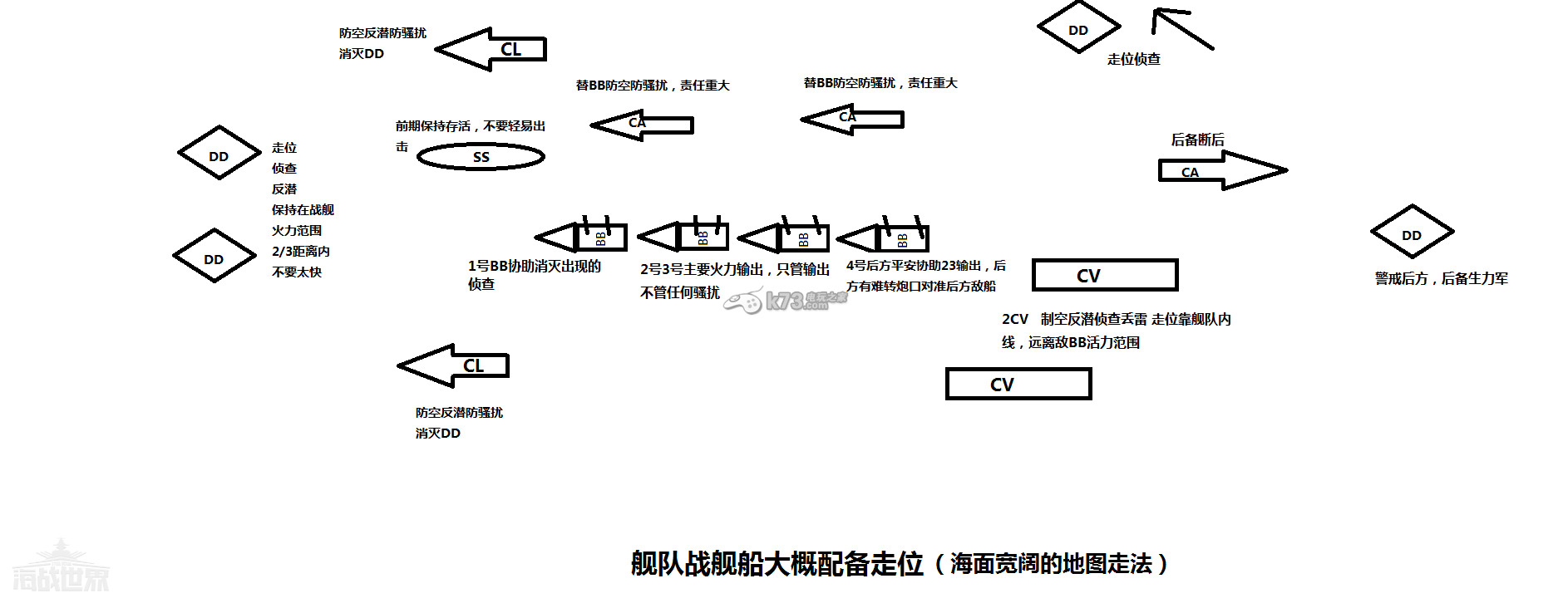 海戰(zhàn)世界艦隊?wèi)?zhàn)怎么打