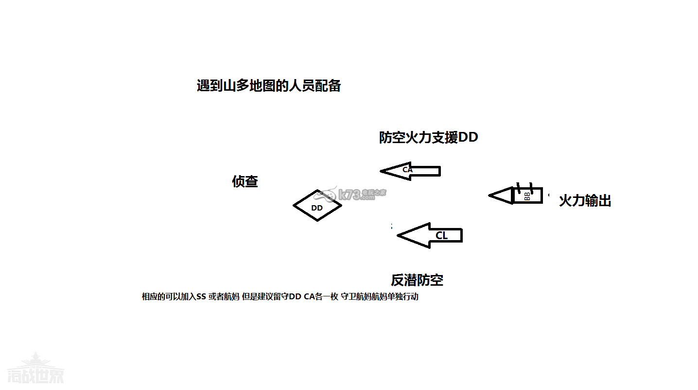 海戰(zhàn)世界艦隊?wèi)?zhàn)怎么打