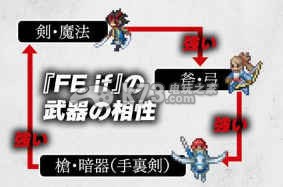 《火焰纹章if》新增玩法和变更系统介绍【含人物介绍】