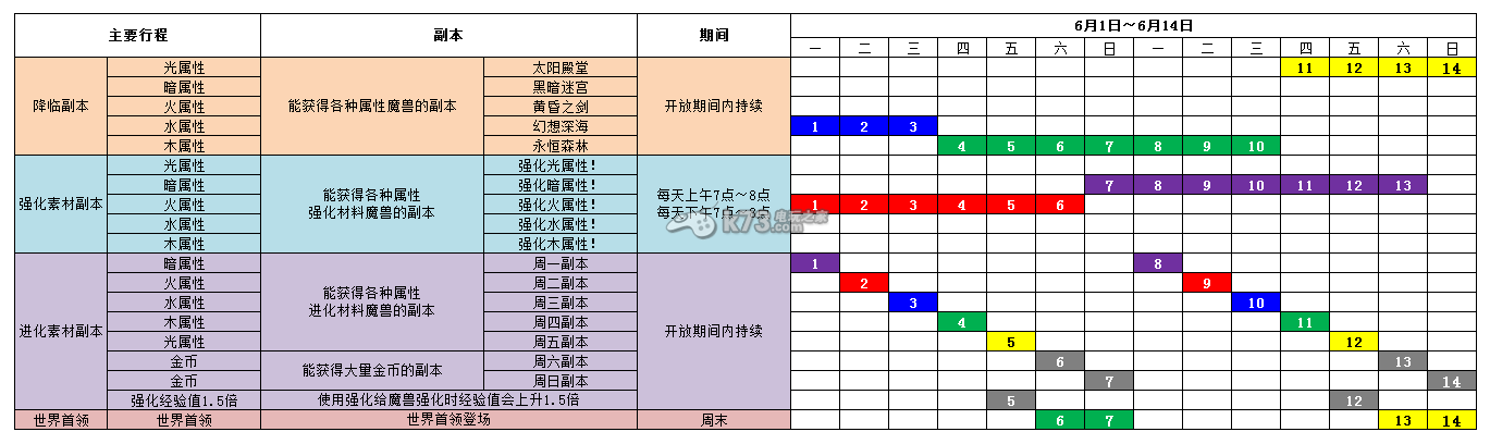 異次元的召喚師特殊副本開放時間表