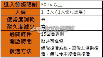 格斗聯(lián)盟各副本與次元迷宮攻略 怪物屬性介紹