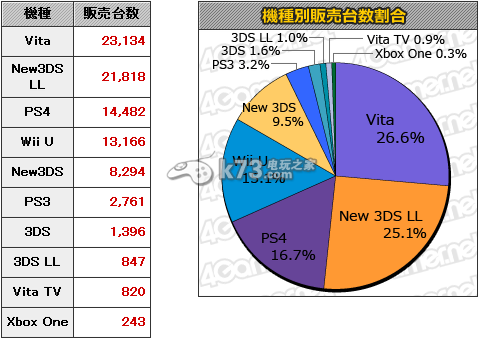 MC銷量榜：《火焰紋章IF》無疑本周冠軍 軟件帶動硬件暢銷