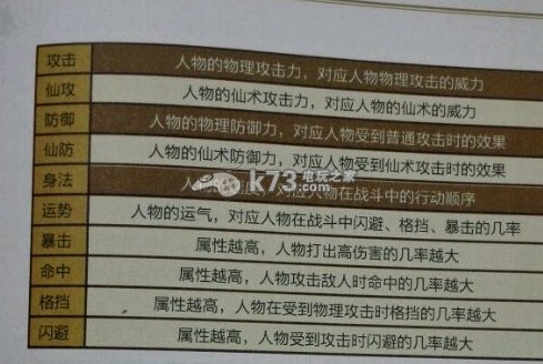 仙劍奇?zhèn)b傳6人物屬性效果詳解