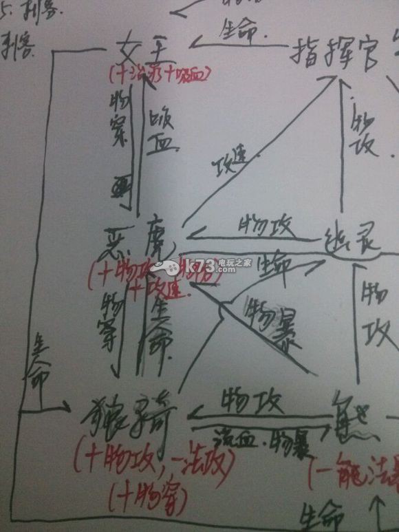 星際傳奇陣容搭配詳解