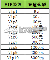 美人无双新手攻略