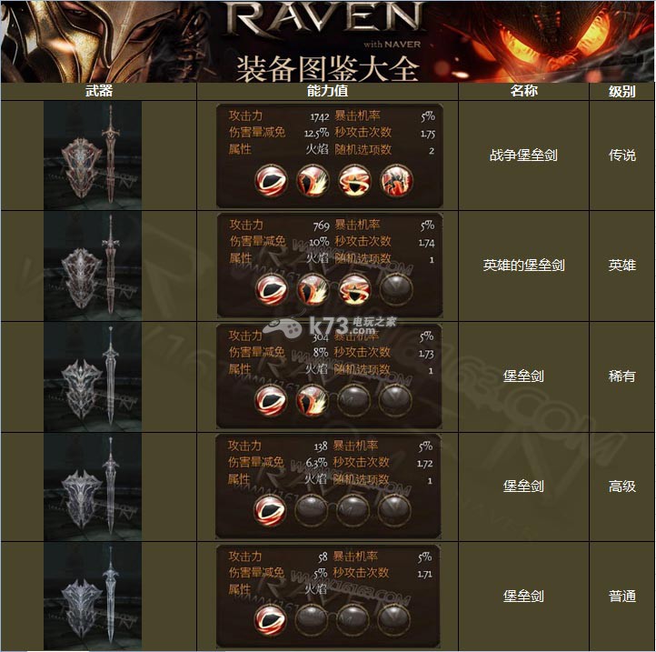 Raven掠奪者堡壘劍技能 各品質(zhì)能力一覽