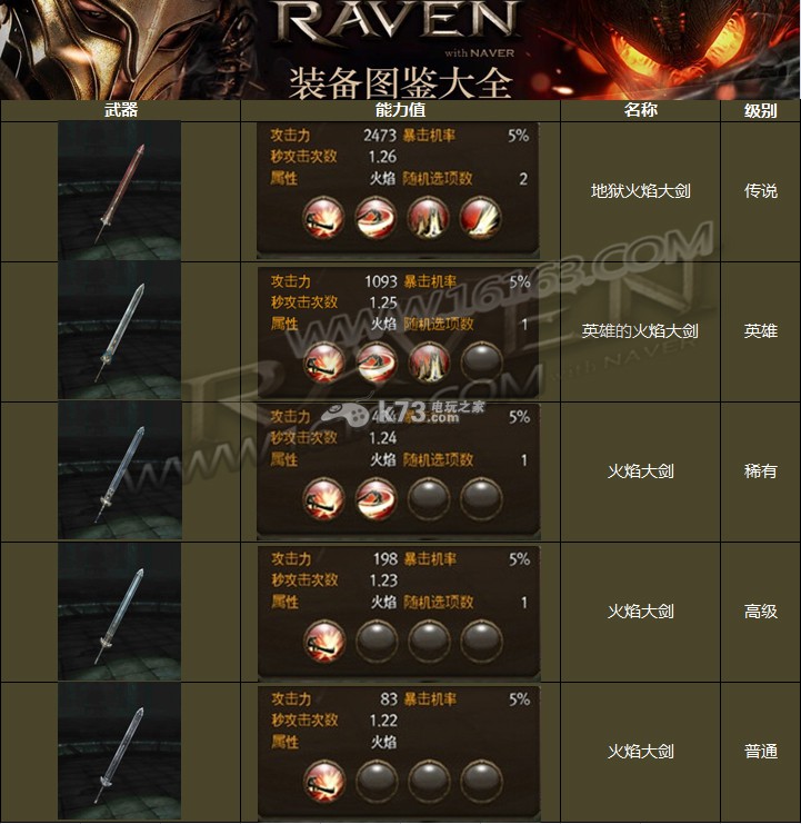 Raven掠奪者火焰大劍技能 系列屬性介紹