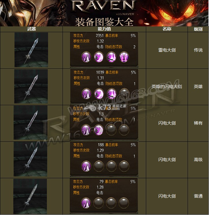 Raven掠奪者閃電大劍技能屬性大全