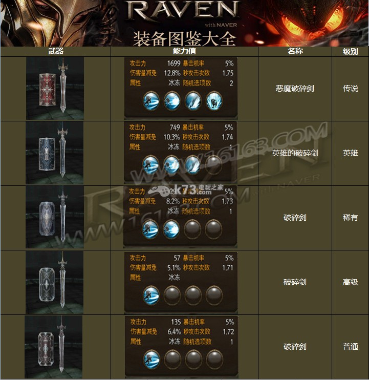 Raven掠奪者破碎劍技能 各品質(zhì)能力介紹