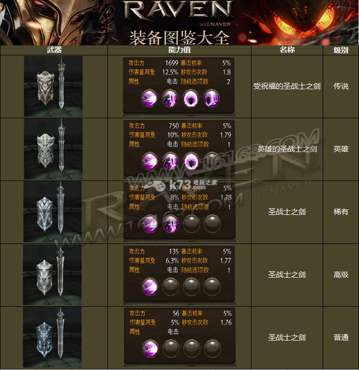 Raven掠奪者圣戰(zhàn)士之劍技能 各品質(zhì)屬性介紹