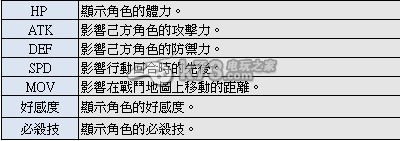 機(jī)器人少女z人物界面屬性介紹 角色怎么升階