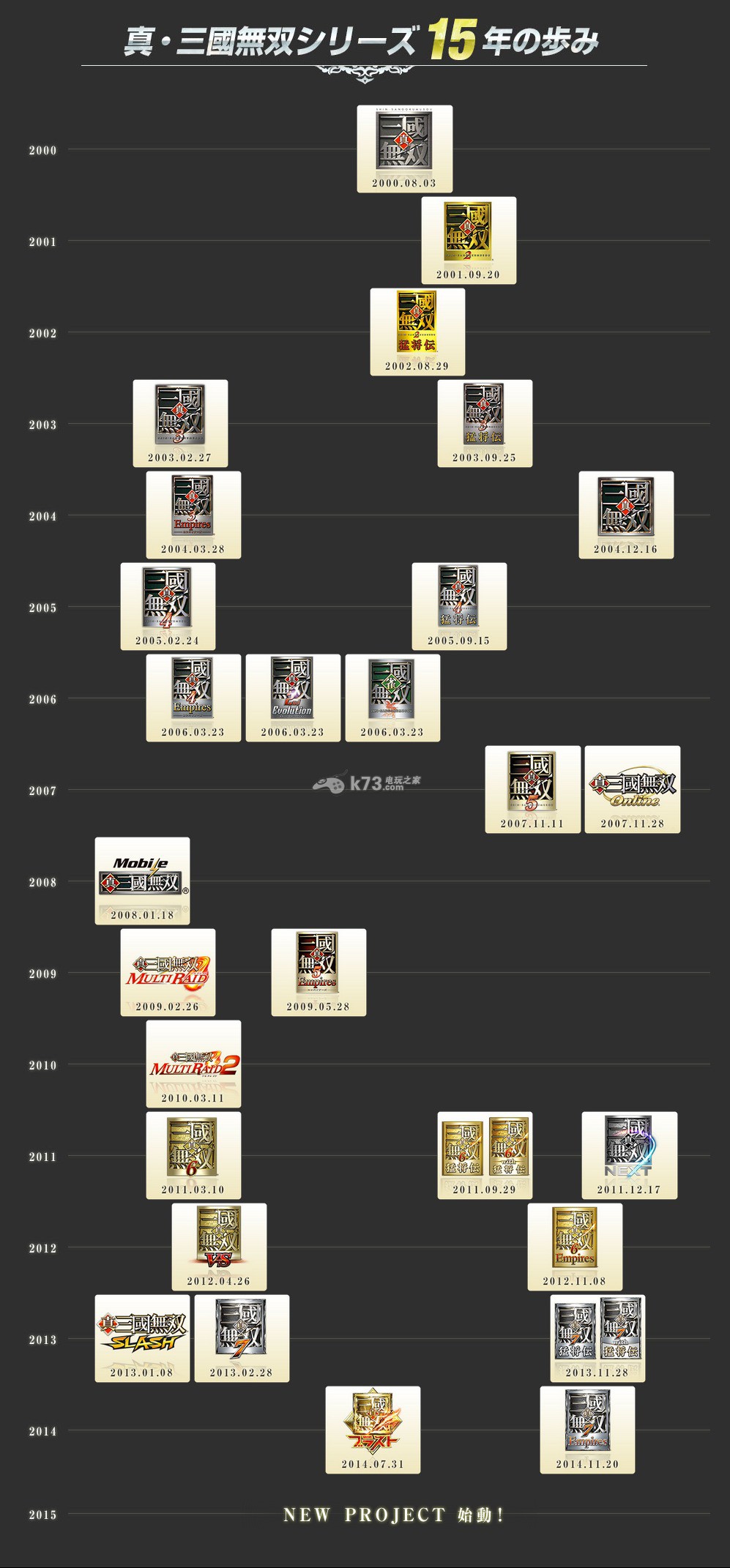 《真三國無雙》15周年紀念視頻釋出 新計劃始動！