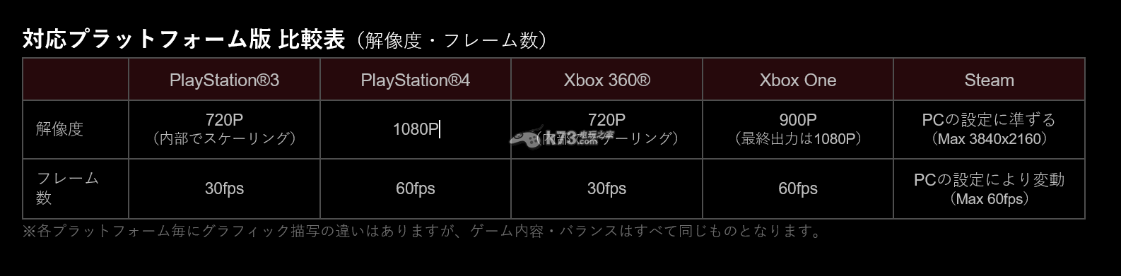 Konami確認(rèn)《合金裝備5幻痛》各平臺支持最大分辨率