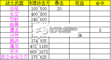 熱血傳奇手機(jī)版戰(zhàn)士裝備屬性表一覽