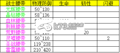 熱血傳奇手機(jī)版戰(zhàn)士裝備屬性表一覽