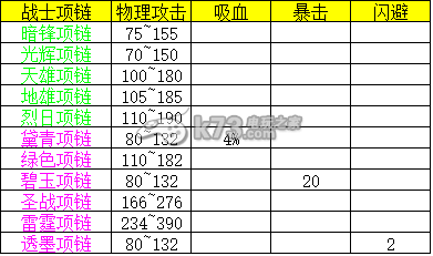 熱血傳奇手機(jī)版戰(zhàn)士裝備屬性表一覽