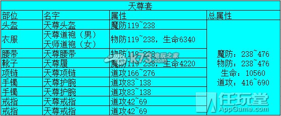 熱血傳奇手機(jī)版道士50級套裝分析與推薦