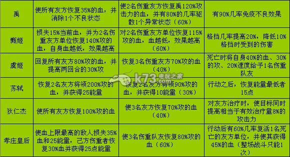 將臨天下全武將技能圖鑒