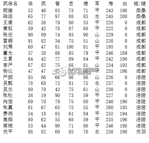 霸王卧龙传武将资料汇总