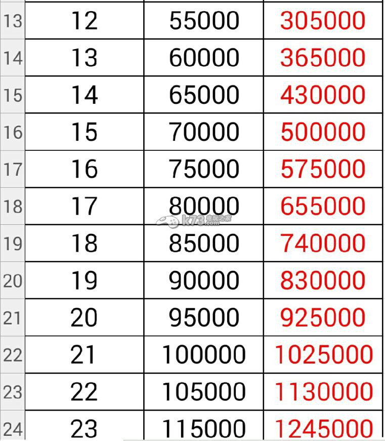 霹靂江湖精英副本可賺錢銅幣一覽