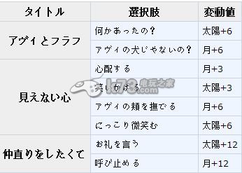 夢王國與沉睡的100王子日月王子覺醒資料大全