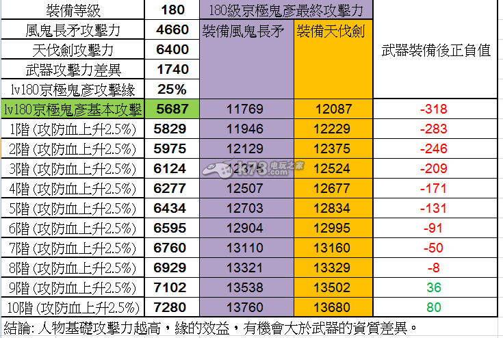 霹靂江湖澄將京極鬼彥武器選擇