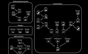 探索时间Time of Exploration新手攻略