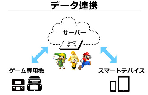 任天堂新会员服务定名为“My Nintendo”