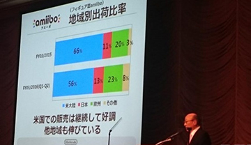 任天堂amiibo销量排行榜公布