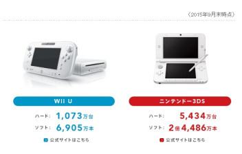 WiiU/3ds全球销量汇总【至2015.10.1】
