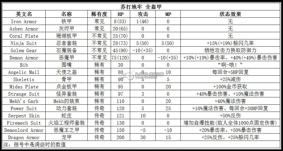 蘇打地牢全物品列表一覽